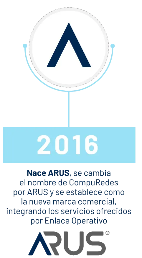 2016 Nace ARUS se cambia el nombre de CompuRedes a ARUS